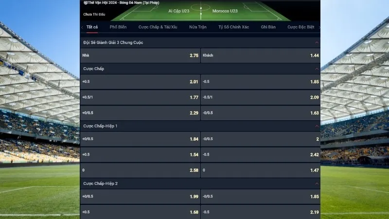 Bảng tỷ lệ kèo trận U23 Ai Cập vs U23 Ma Rốc